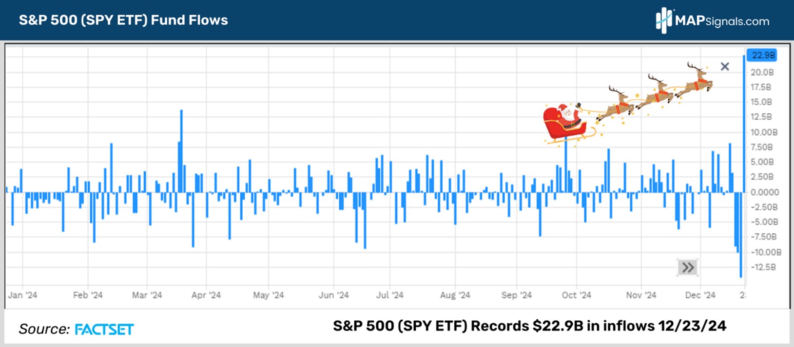 S&P 500 (SPY ETF) Funds Flows | FactSet | MAPsignals