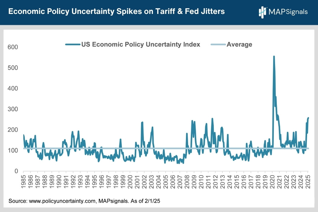 Economic Policy Uncertainty Spikes on Tariff & Fed Jitters | MAPsignals