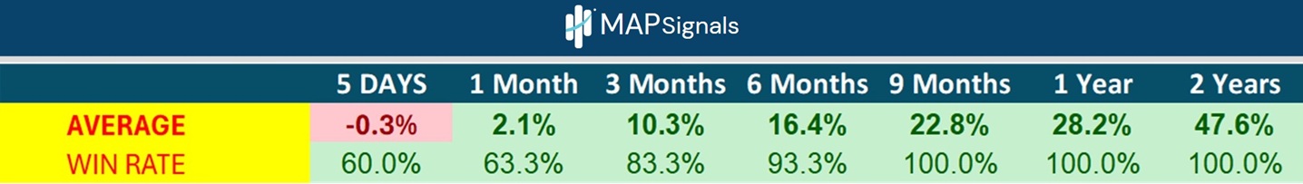 Average Win Rate | MAPsignals