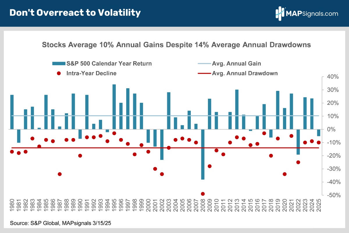 Don't Overreact to Volatility | MAPsignals