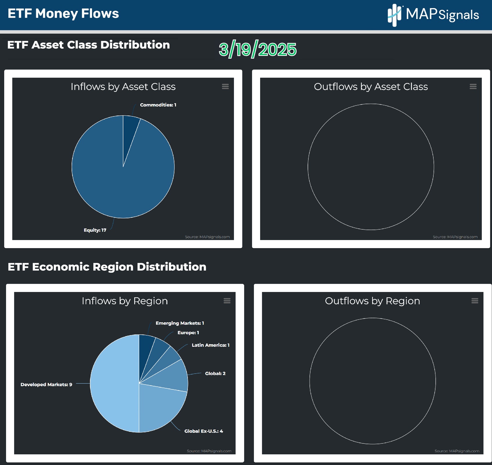 ETF Money Flows 3-19-2025 | MAPsignals