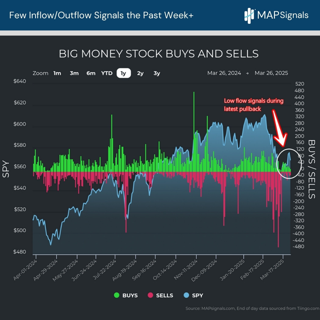 Few Flow Signals | MAPsignals