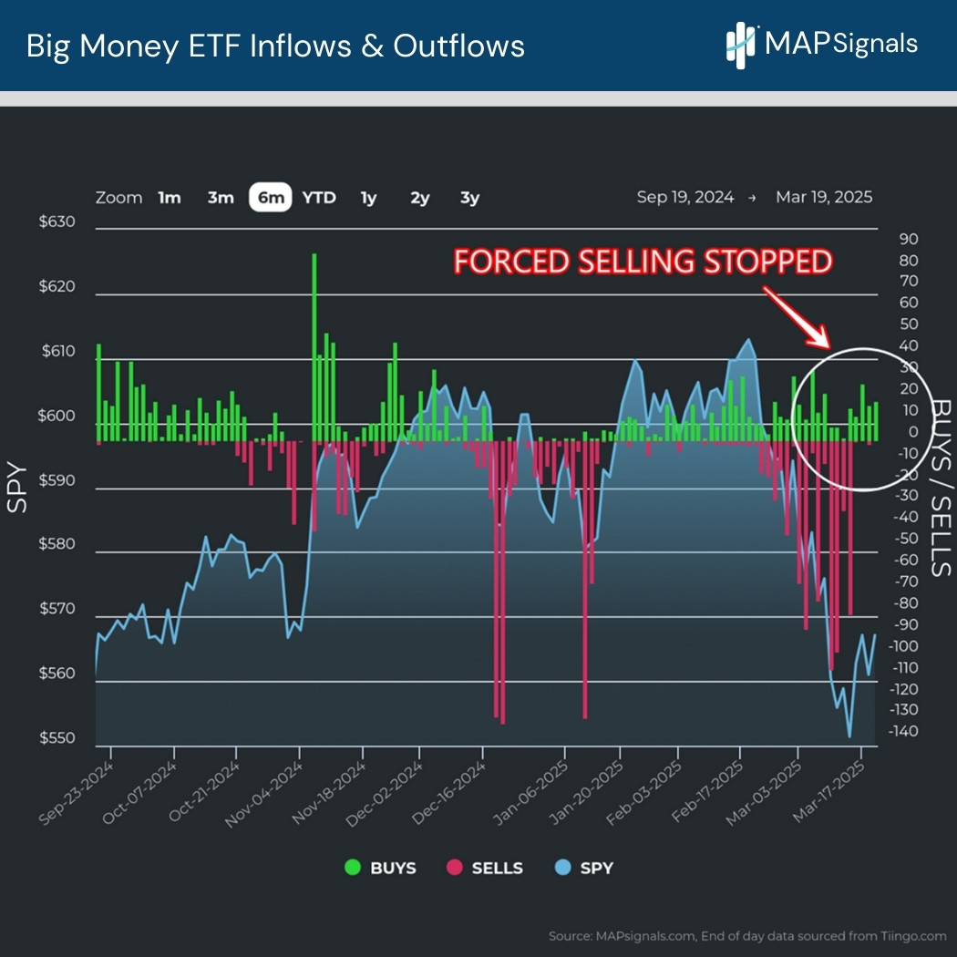 Forced ETF Selling Stopped | MAPsignals
