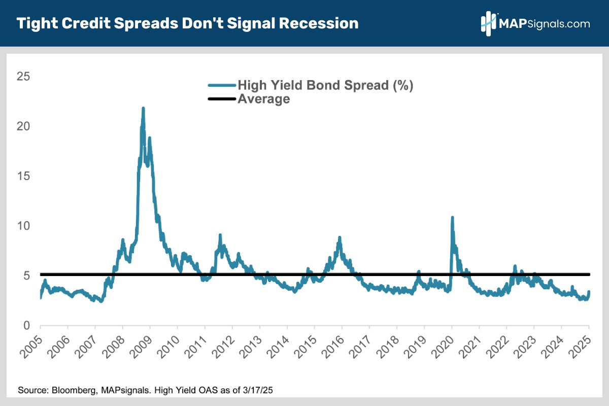 Tight Credit Spreads Don't Signal Recession | MAPsignals