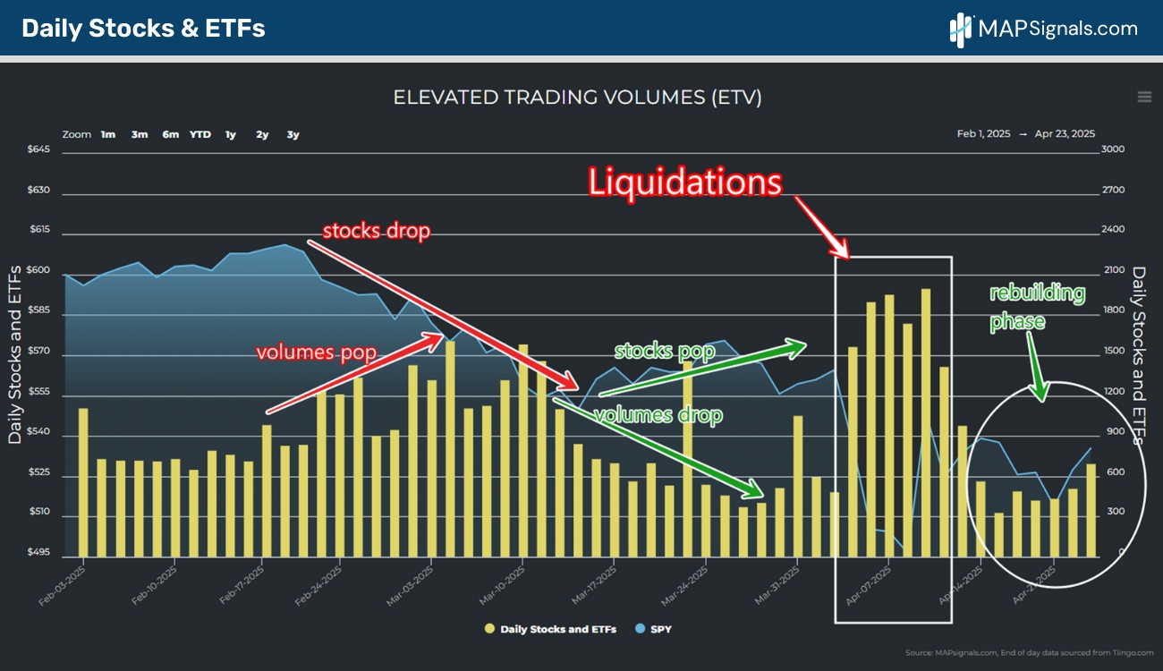 Daily Stocks & ETFs | MAPsignals