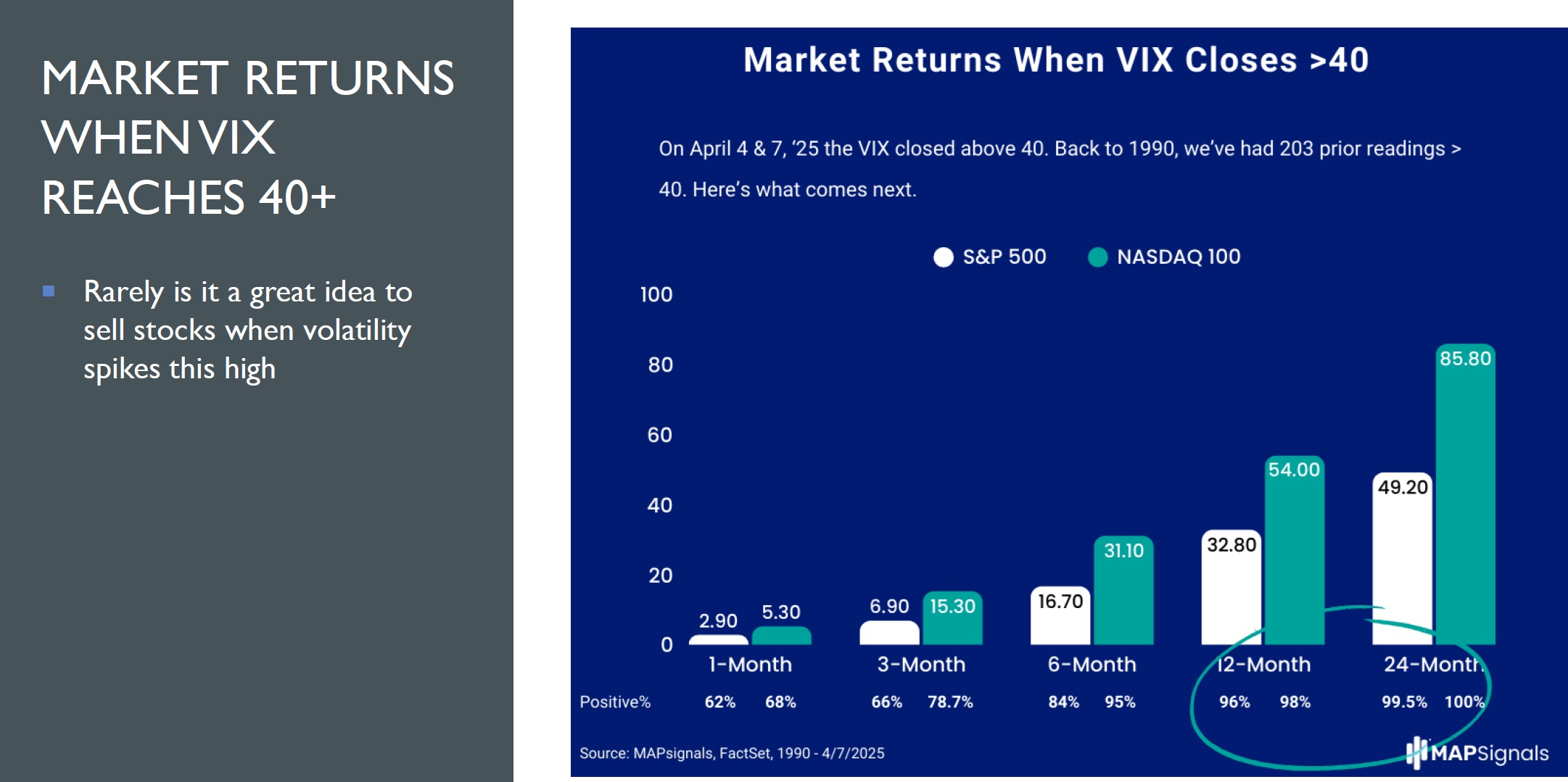 MARKET RETURNS WHEN VIX REACHES 40+