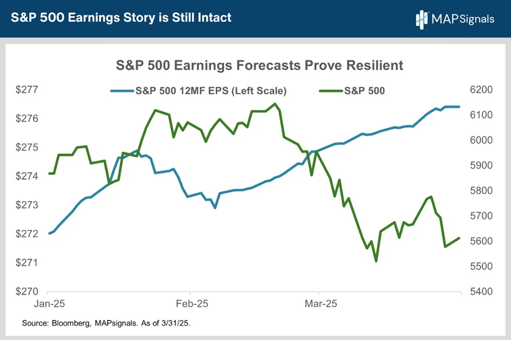 S&P 500 Earnings Forecasts Prove Resilient | MAPsignals