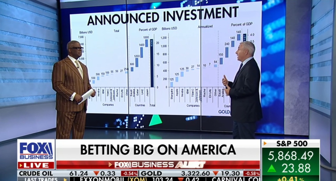 Betting Big on Big Tech