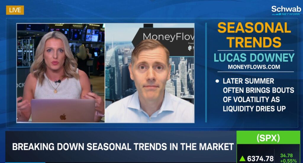 Breaking Down Seasonal Trends in the Market