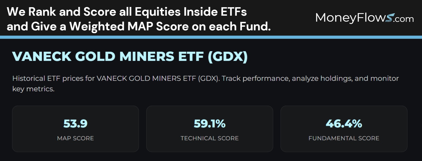 GDX currently spots a MAP Score of 53.9 | MoneyFlows.com