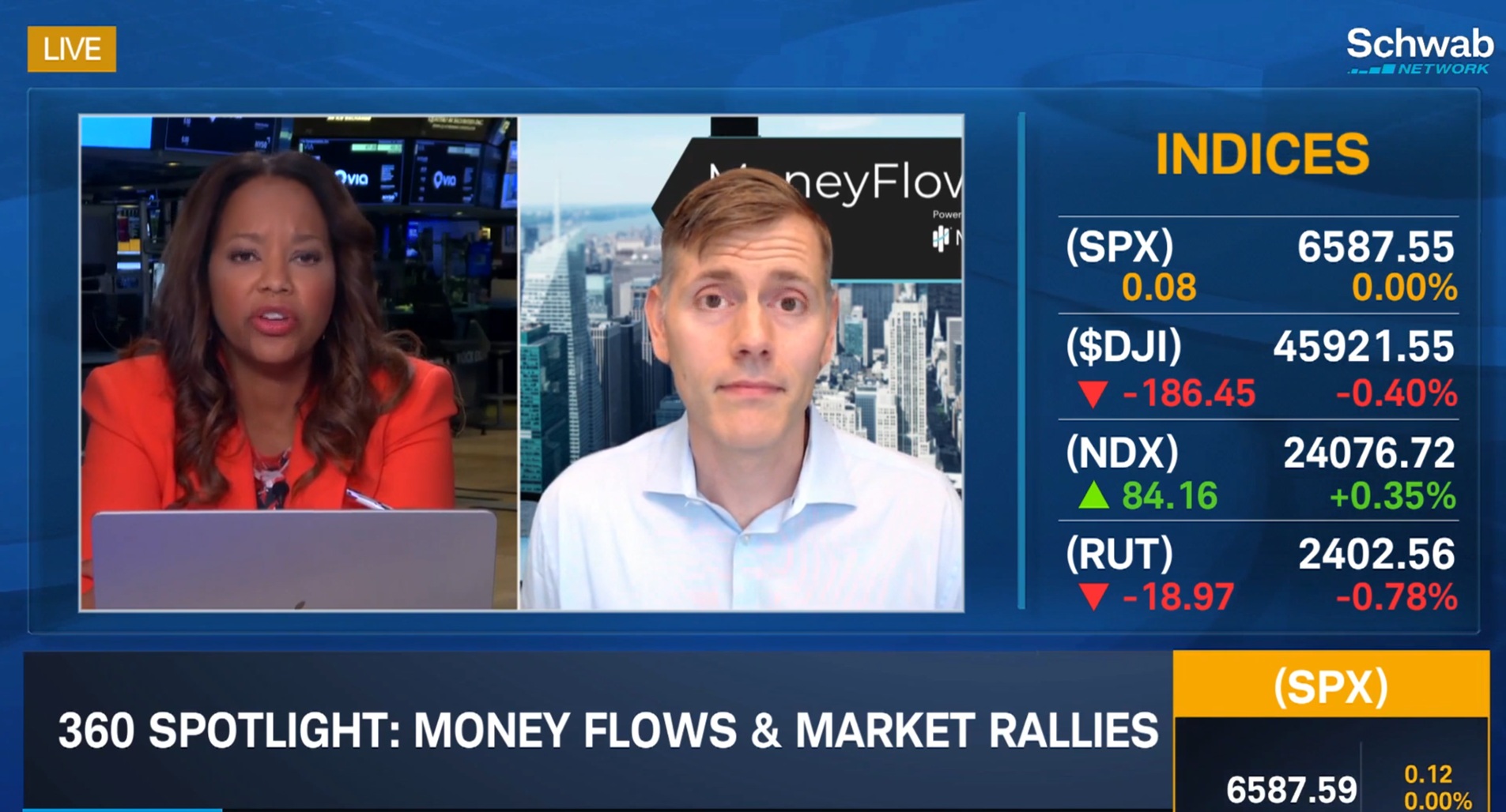 Money Flows and Market Rallies