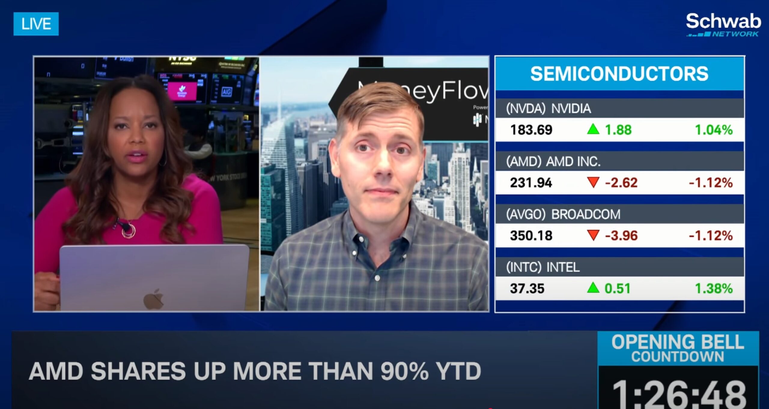 AMD Shares Up More Than 90% YTD AMD Shares Up More Than 90% YTD