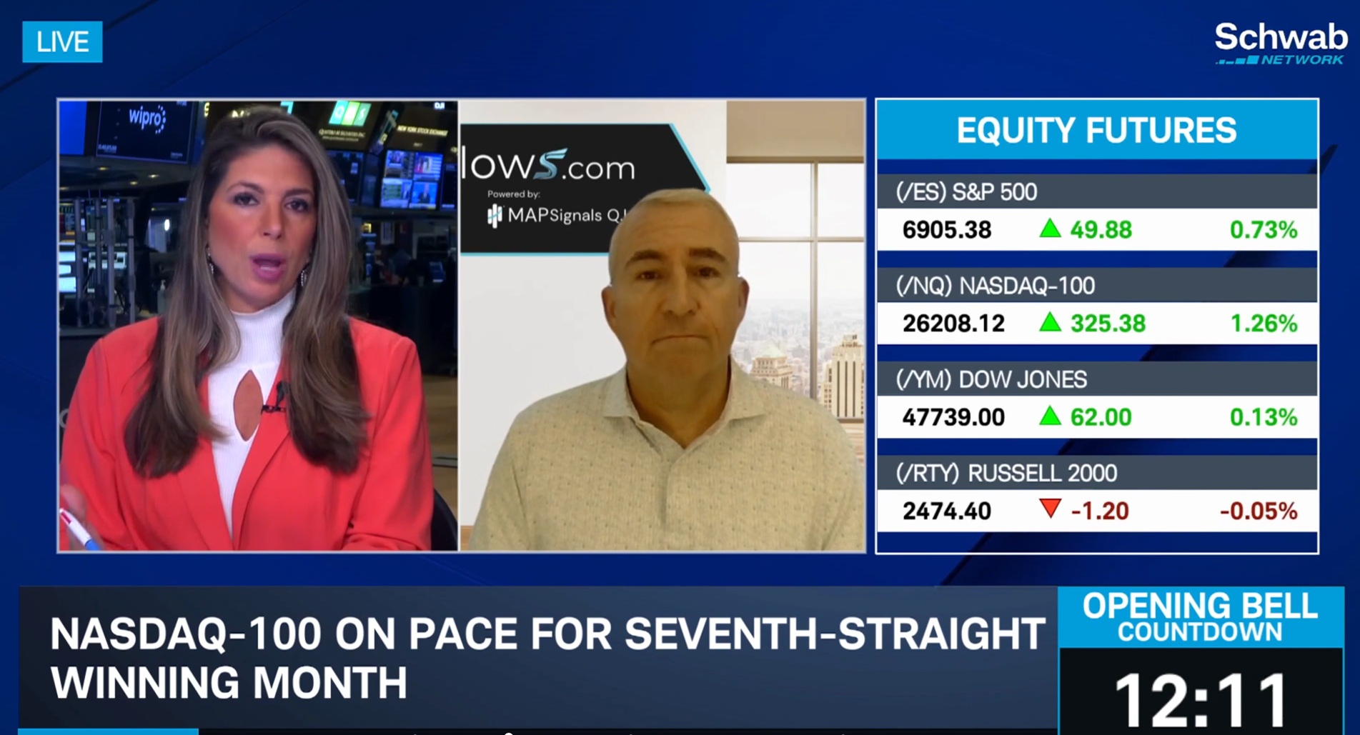 Historical Bull Market Trends and Tailwinds