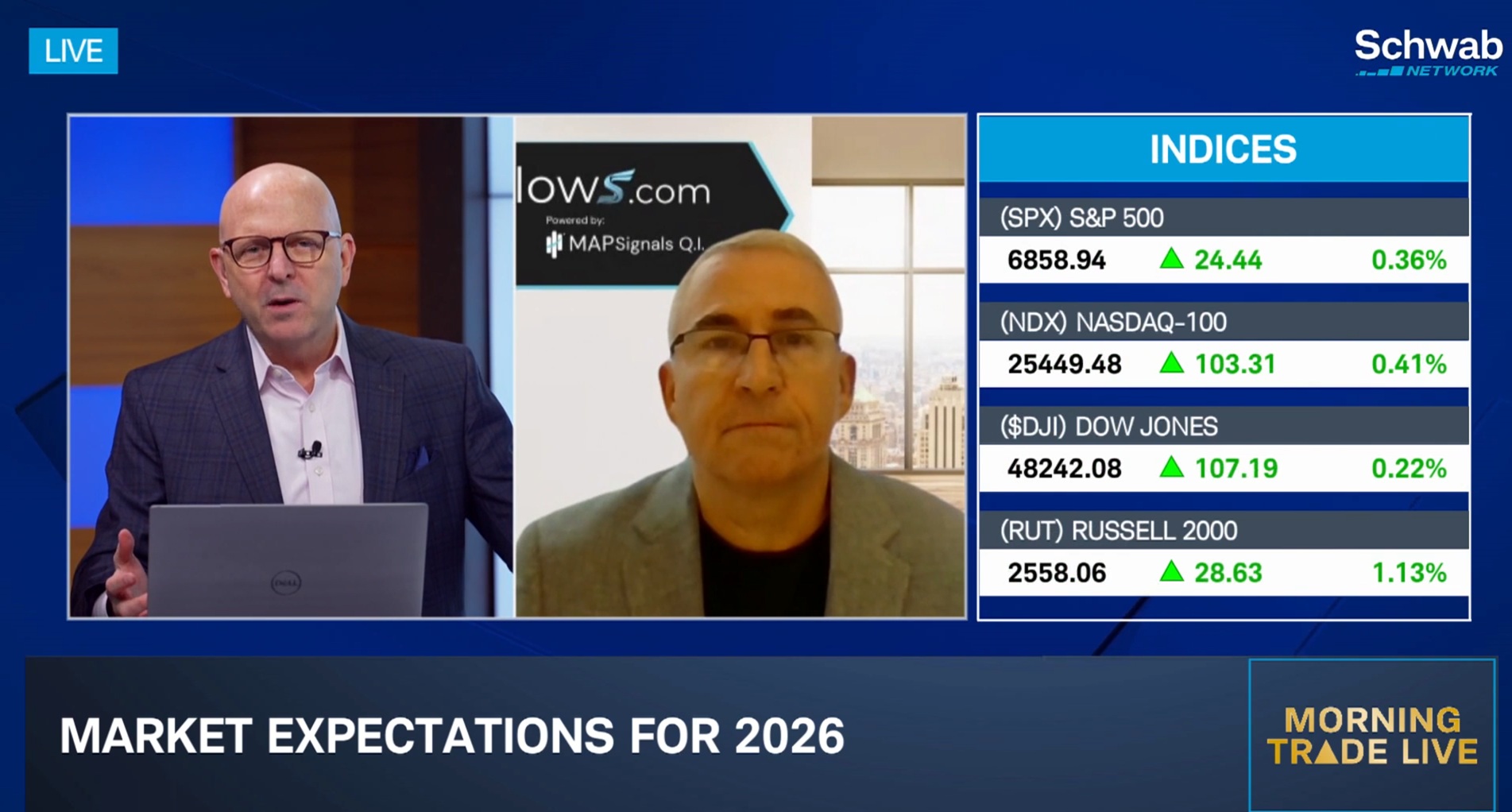 Market Expectations for 2026