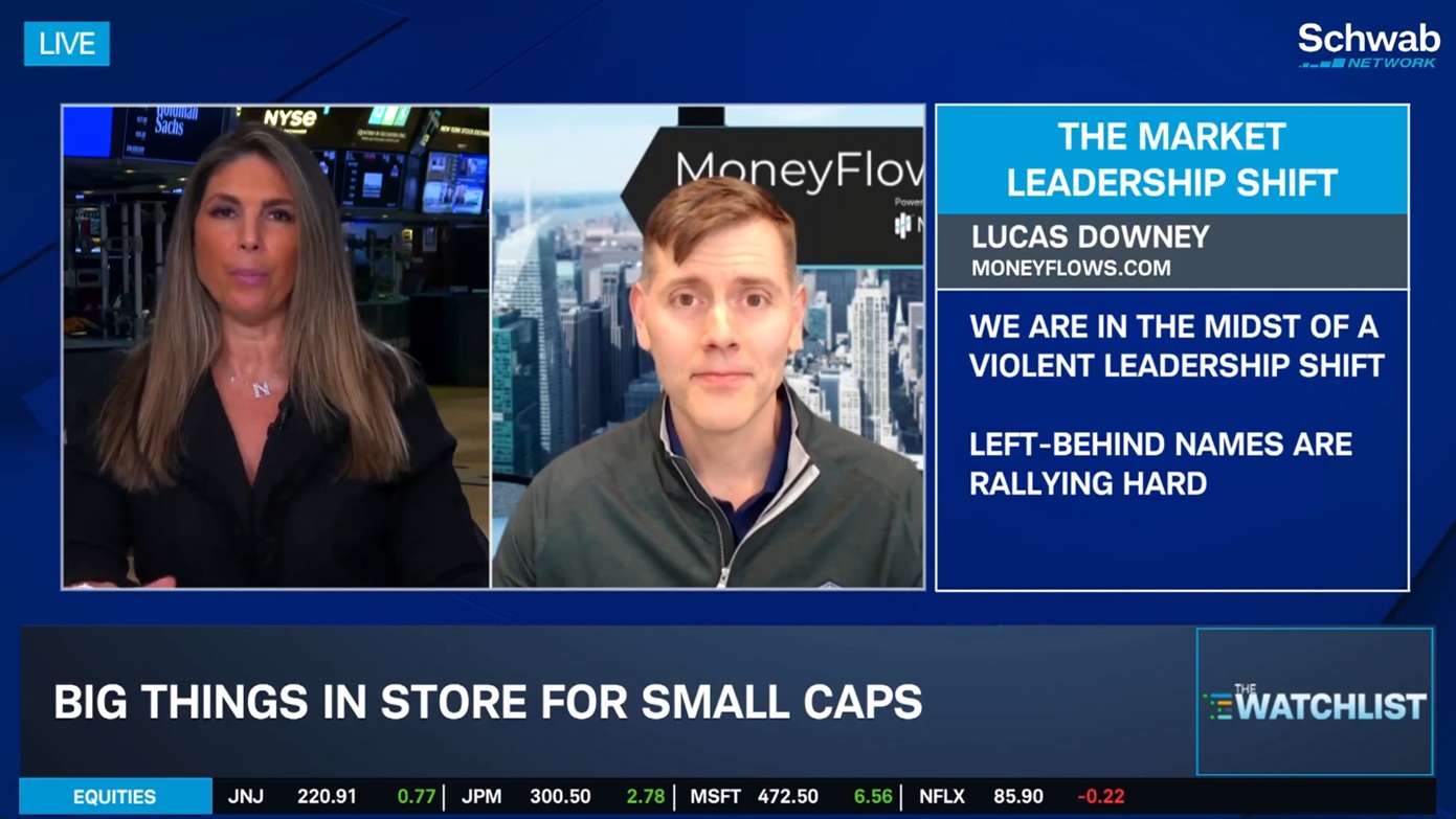 Big Things in Store for Small Caps