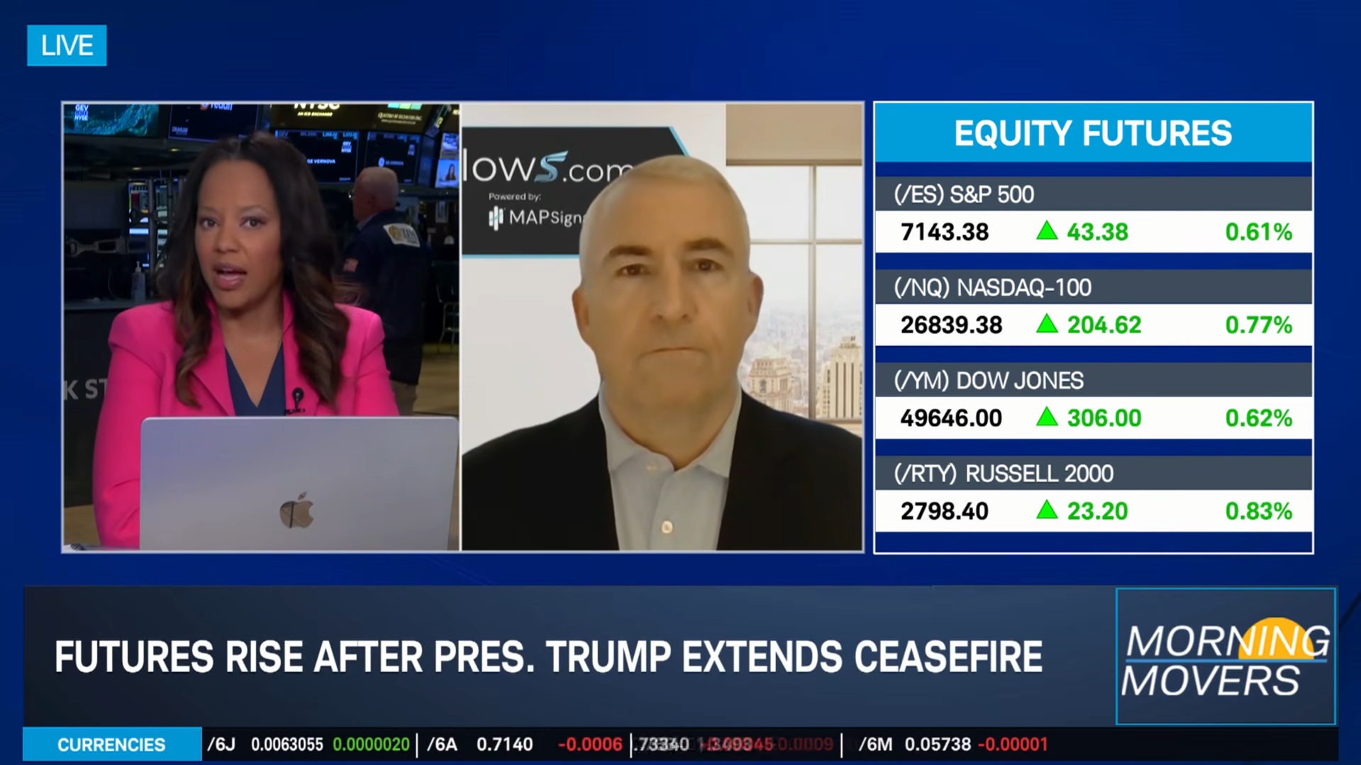 The Bullish Case for the Market