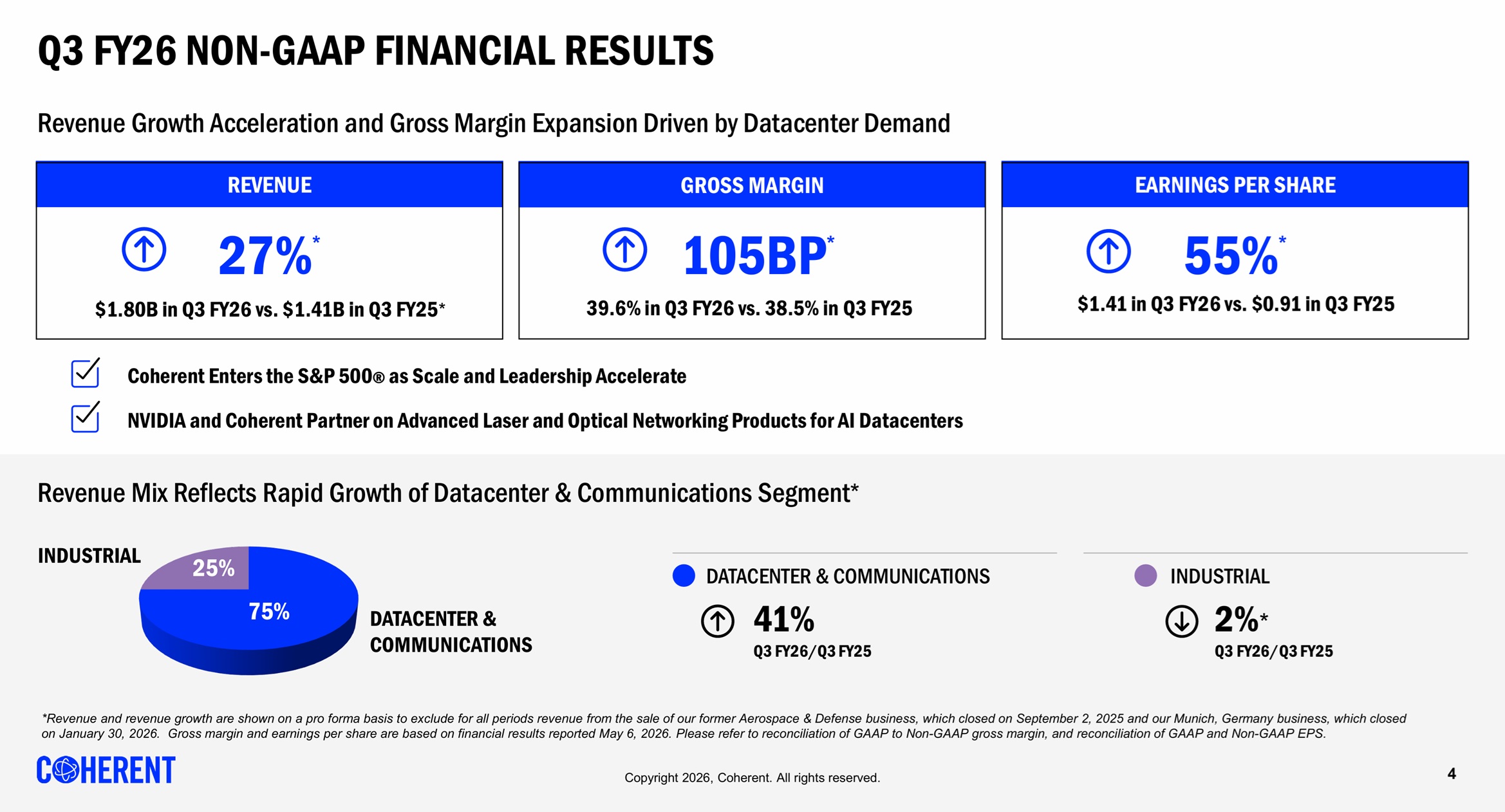 Coherent Corp. (COHR) Q3 2026 sales and earnings growth