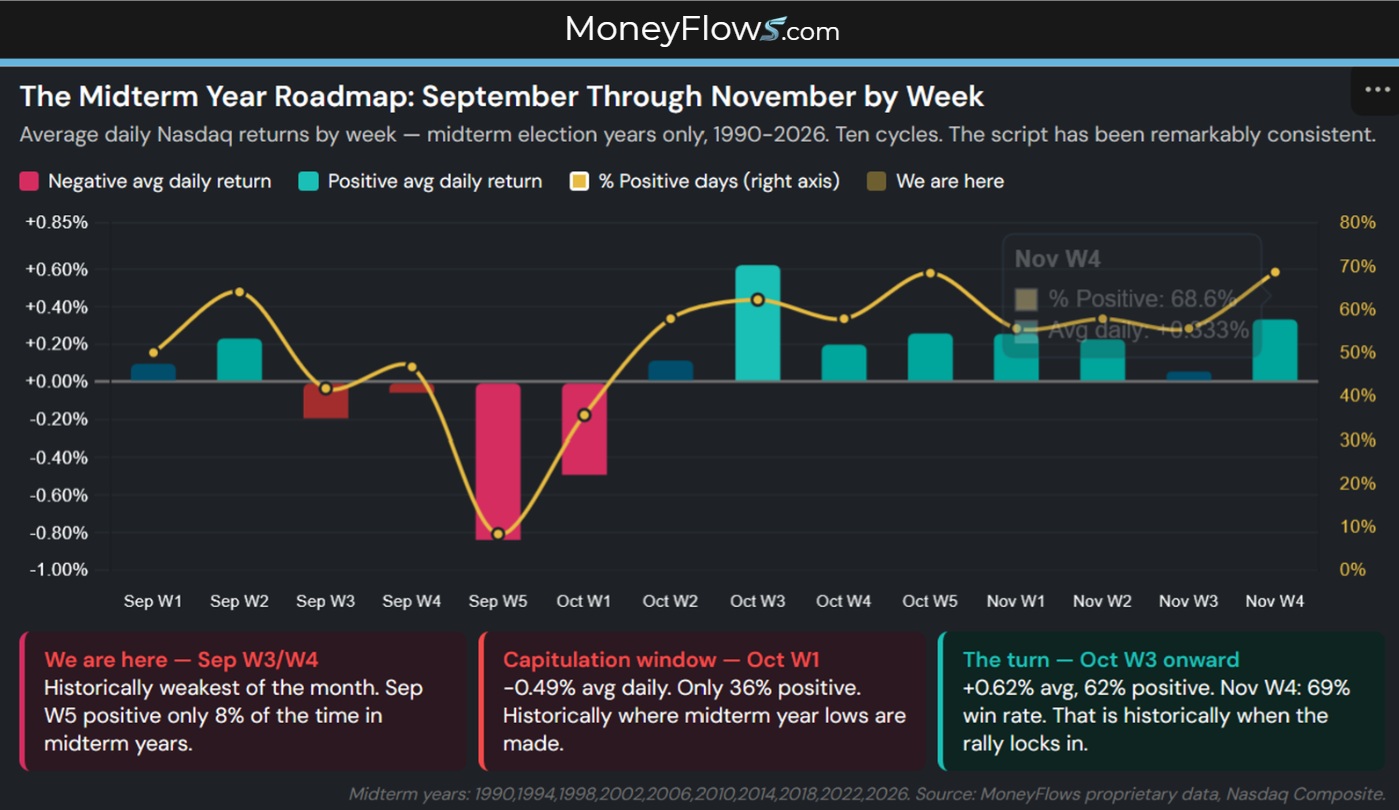 Midterm Year Roadmap | MoneyFlows.com